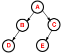 http://datastructures.itgo.com/trees/tree.GIF