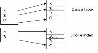 indexing 