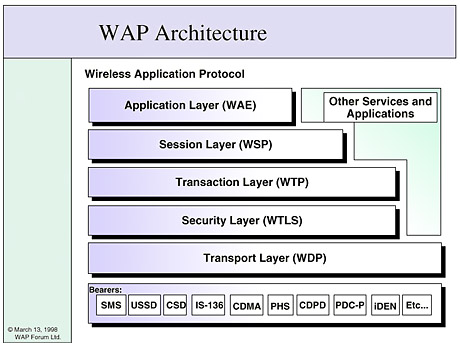 Main interface
