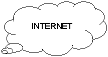 Cloud Callout: INTERNET
