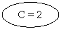 Oval:  C = 2