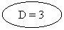Oval:  D = 3