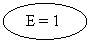 Oval:  E = 1