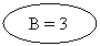 Oval:  B = 3