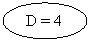 Oval:  D = 4
